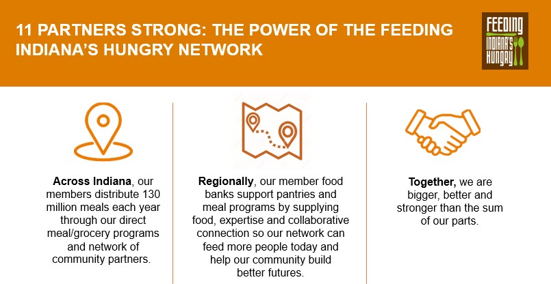 The Power of the Food Bank Network
